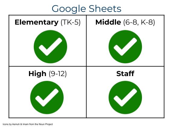 Google Sheets | SFUSD